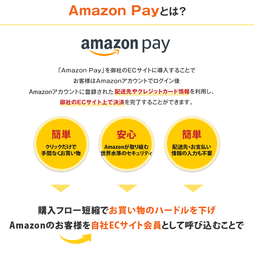 EC-CUBE用「Amazon Pay」プラグインが登場 | 【公式】EC-CUBE - 独自のUI/UXを実現しECビジネスを成功に導く