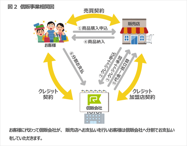 PR] 高額商品の販売に活用したい、「割賦方式」の決済サービスとは？ | 【公式】EC-CUBE - 独自のUI/UXを実現しECビジネスを成功に導く